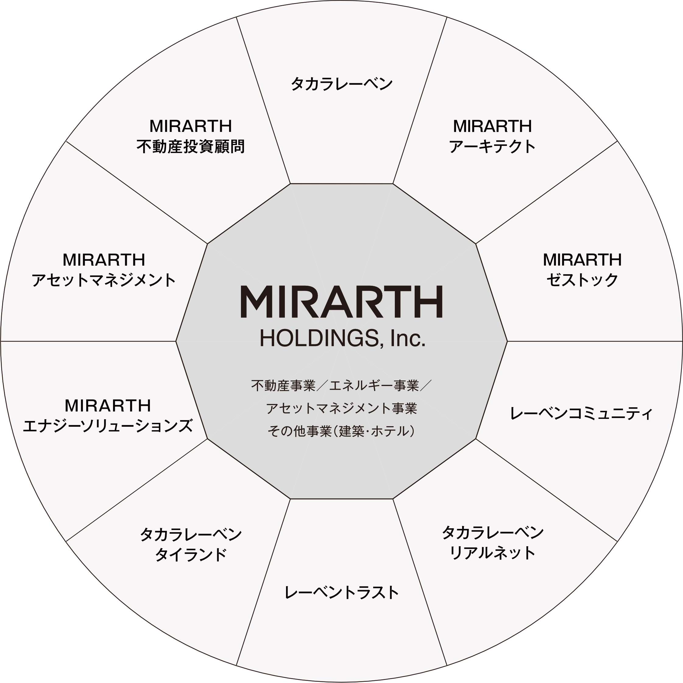 グループ企業情報