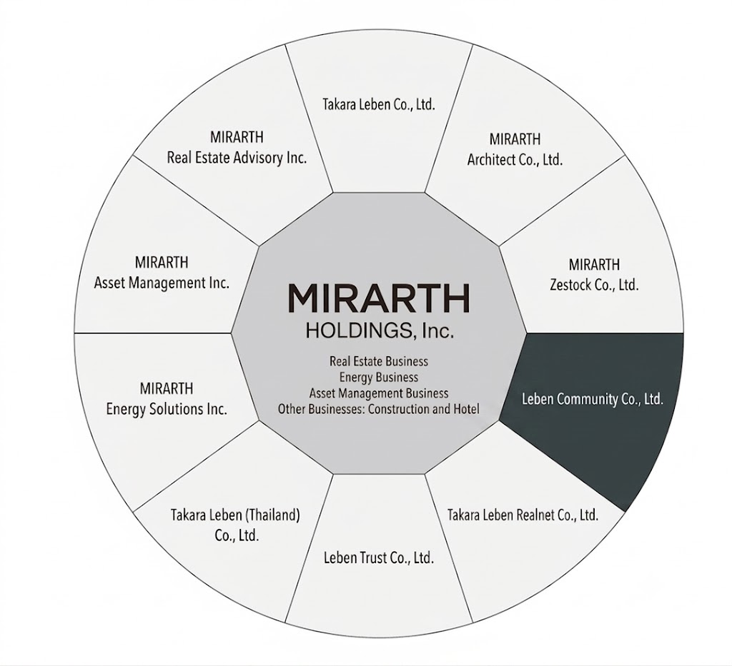 Group Companies Information