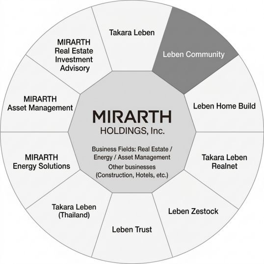 Group Companies Information
