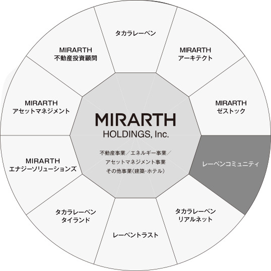 グループ企業情報
